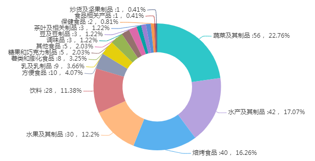 广州各地各种酒水销毁报废处理公司目录2022已更新/销毁推荐