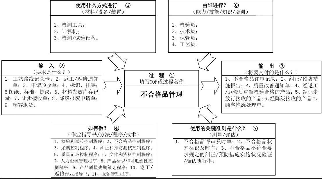 中山市过期食品销毁报废公司目录2022已更新（今日/头条）